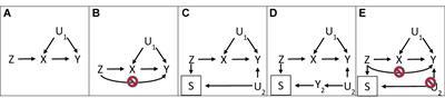 Use of Multivariable Mendelian Randomization to Address Biases Due to Competing Risk Before Recruitment